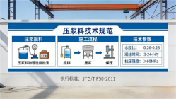 勐海本地工厂讲解：说一遍公路压浆料和铁路压浆料的区别