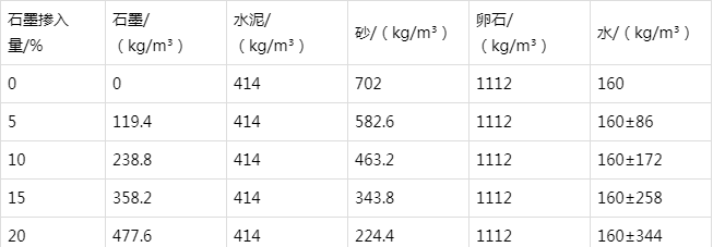 勐海防静电水泥砂浆怎么做(附配比及施工方法)